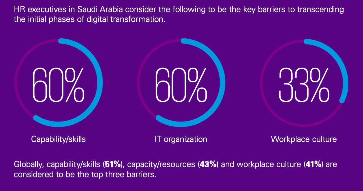Top 9 Dynamic HR Trends in Saudi Arabia in 2023 peopleHum